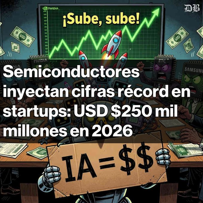 A cartoon-style financial graphic showing robots, rockets, and money with Spanish text reading '¡Sube, sube! Semiconductores inyectan cifras récord en startups: USD $250 mil millones en 2026' and a sign stating 'IA = $$'.