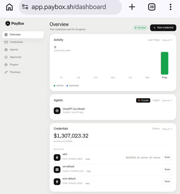 A screenshot of the PayBox dashboard at app.paybox.sh/dashboard showing Activity, Agents including ChatGPT (via OAuth), and Credentials with a total of $1,307,023.32 across wallets including eth1, sol-default, and evm-default.