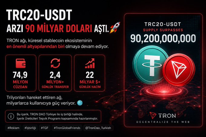 A Turkish infographic celebrating TRC20-USDT surpassing 90 billion dollars, displaying stats like '74.9 MILYON CÜZDAN', '2.4 MILYON+ GÜNLÜK TRANSFER', and '22 MILYAR $+ GÜNLÜK HACIM' with TRON and Tether logos.