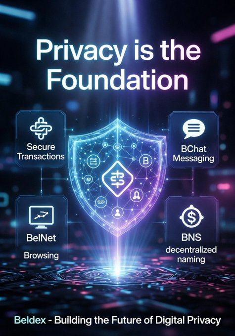 A promotional graphic for Beldex titled 'Privacy is the Foundation,' highlighting features including Secure Transactions, BChat Messaging, BelNet Browsing, and BNS decentralized naming.