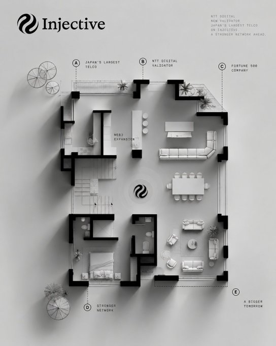 A grayscale floor plan graphic for 'Injective' featuring an overhead view of a furnished apartment layout with annotations: 'A: Japan's Largest Telco', 'B: NTT Digital New Validator', 'C: Fortune 500 Company', 'D: Stronger Network', and 'E: A Bigger Tomorrow'.