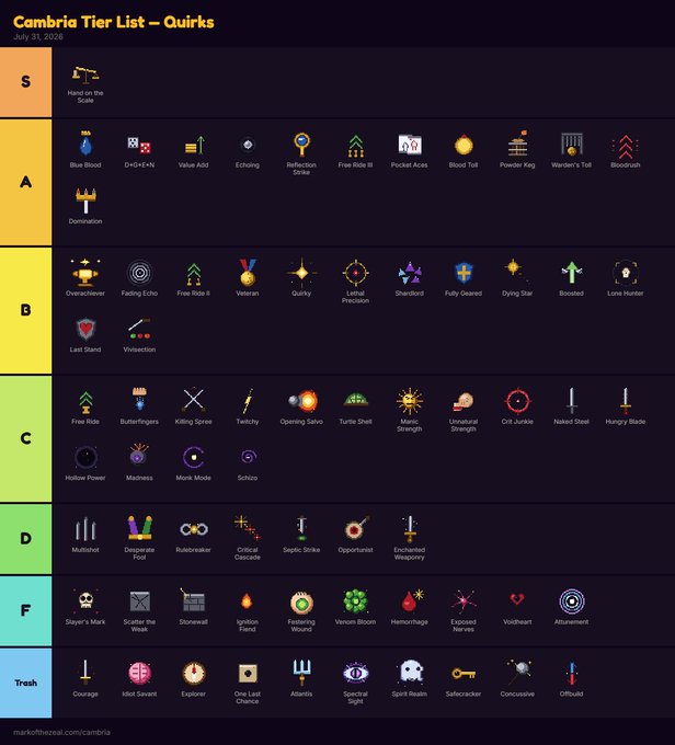 A tier list titled 'Cambria Tier List — Quirks' (dated July 31, 2026) ranking various game abilities from S tier down to Trash, sourced from markofthezebra.com/cambria.