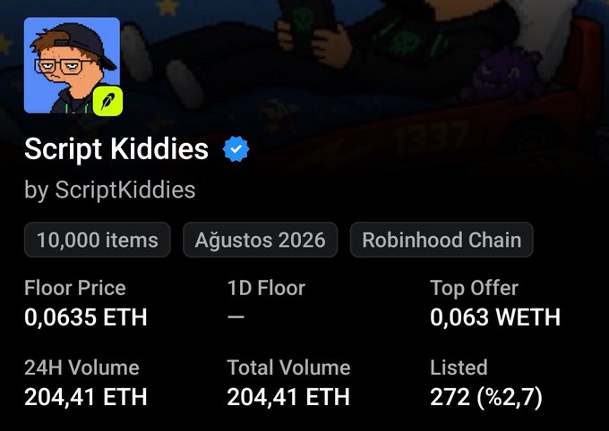 An NFT marketplace listing page for the 'Script Kiddies' collection by ScriptKiddies, showing 10,000 items from August 2026 on Robinhood Chain with a floor price of 0.0635 ETH and 24H volume of 204.41 ETH.