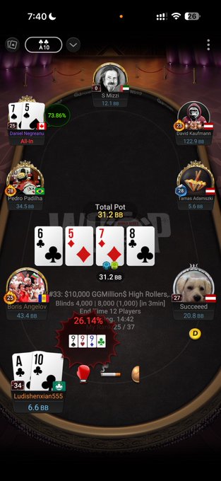 Screenshot of a mobile poker game showing a $10,000 GGMillion$ High Rollers table with players like S.Mizzi and Ludisthenvixan5555 and a community board of 6♣5♦7♦8♣.