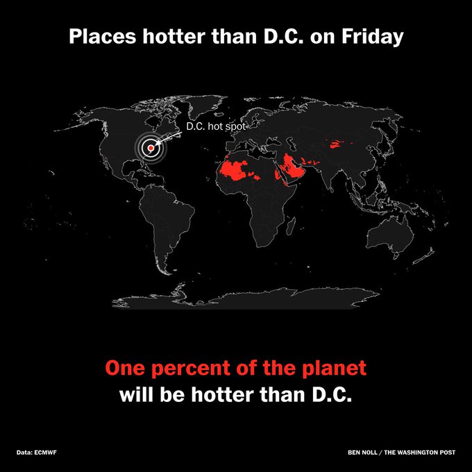 A Washington Post infographic world map titled 'Places hotter than D.C. on Friday' showing only 1% of the planet will be hotter than D.C., highlighting D.C. as the hot spot.