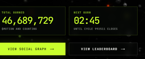 A digital dashboard displaying 'TOTAL BURNED' of $46,689,729 in yellow text and a countdown 'NEXT BURN 02:45', with buttons for 'VIEW SOCIAL GRAPH' and 'VIEW LEADERBOARD'.