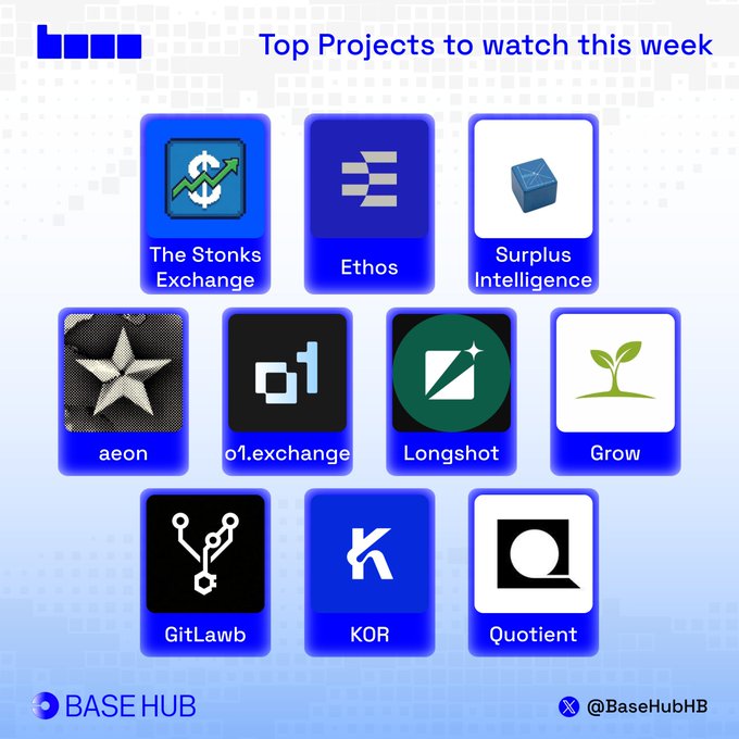 A promotional graphic titled "Top Projects to watch this week" by BASE HUB displays ten Base ecosystem projects in a grid layout: The Stonks Exchange, Ethos, Surplus Intelligence, aeon, o1.exchange, Longshot, Grow, GitLawb, KOR, and Quotient, with the X handle @BaseHubHB listed at the bottom. The image visually represents the top 10 picks mentioned in the accompanying post, highlighting standout Base projects like @Stonks_Exchange, @ethos_network, and @AskSurplus that are featured in the list.
