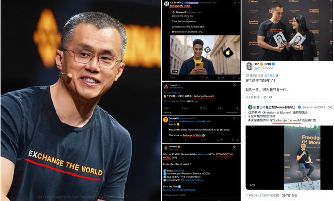 A composite image shows CZ (Changpeng Zhao) wearing an 'EXCHANGE THE WORLD' t-shirt alongside screenshots of Binance social media posts about Bitcoin and Exchange the World NFT auctions.
