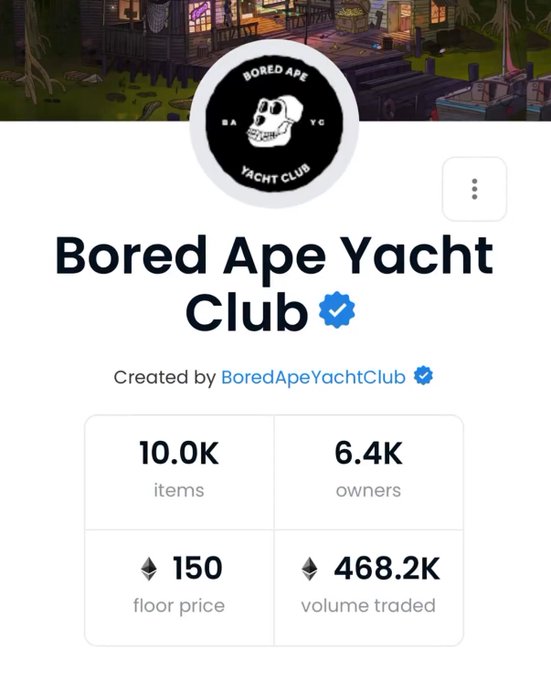 The image shows a Bored Ape Yacht Club NFT collection page displaying a floor price of 150 ETH and 468.2K ETH in volume traded, which directly supports the nostalgic post about how 150 ETH used to be the price of entry for monkey JPEGs.