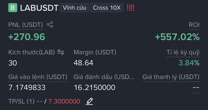 A cryptocurrency trading dashboard showing a LABUSDT position with 'Vĩnh cửu' (perpetual) and 'Cross 10X' leverage, displaying a PNL of +270.96 USDT, ROI of +557.02%, margin of 48.64, and entry price of 7.1749833 USDT.