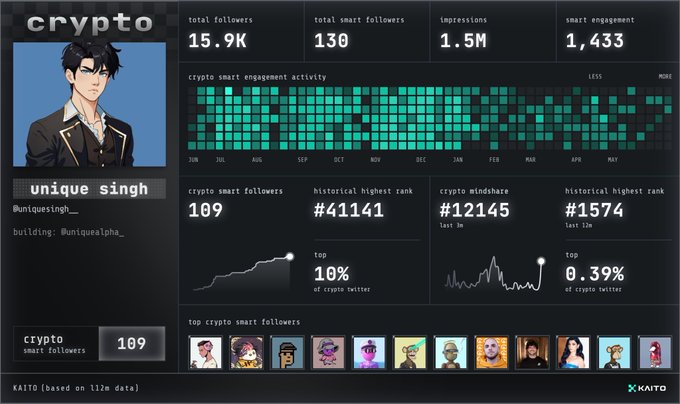 A screenshot of a computer screen that shows a program displaying information about an online person, specifically their social media accounts and followers. The main focus appears to be on Kaito S2 I think as they are being referred to numerous times in different descriptions, and S2 might be considered Bankrupt here too. The screenshot also provides details such as the number of social media followers, top followers' names, and other relevant information for each individual involved. In one description, it is mentioned that Kaito S2 I mean only Kaito can save me now before I get Bankrupt so will S2 come. It seems like the image is trying to convey a sense of urgency or impending action related to this person's social media presence and its impact on their followers and online popularity.
