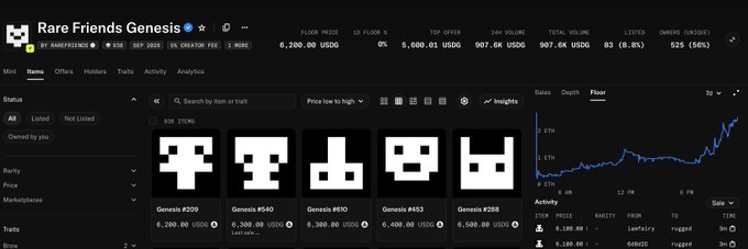 Screenshot of a NFT marketplace interface displaying the 'Rare Friends Genesis' collection with floor price 0.200 USDC, volume 6,600.01 USDC, and listed items including Genesis #209, #540, #610, #453, and #258.