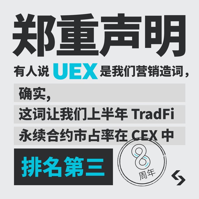 A Chinese social media graphic titled "郑重声明" (Formal Statement) from Bitget announces that the term "UEX" was indeed created as marketing language, and that it propelled their TradFi perpetual contract market share to rank third among CEXs in the first half of the year. The post includes a Bitget 8th-anniversary logo ("8周年") and ties into the celebratory #Bitget八周年 (Bitget Turns 8) campaign by humorously "clearing the air" about the coined term as part of the anniversary messaging.