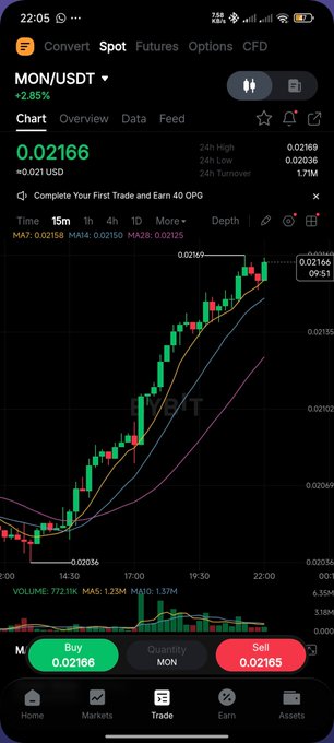 The image shows a cryptocurrency trading app displaying the MON/USDT chart at $0.02166 (+2.85%), with a strong upward candlestick trend over a 15-minute timeframe. It complements the post's "day 188" update on $MON, providing a visual snapshot of its modest but steady price action far from the targeted $0.1.