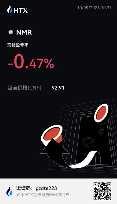 A mobile app screen for HTX dated 10/09/2026 displaying NMR price data showing -0.47% at 92.91 CNY, with an invitation code 'gzdte223'.