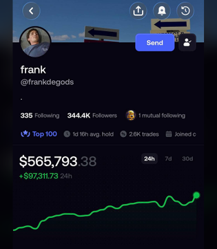 Social media trading profile for 'frank' (@frankdegods) showing $565,793 portfolio value (+$97,311.73), 344.4K followers, 1d 16h avg. hold, and 2.6K trades with a green upward trend chart.