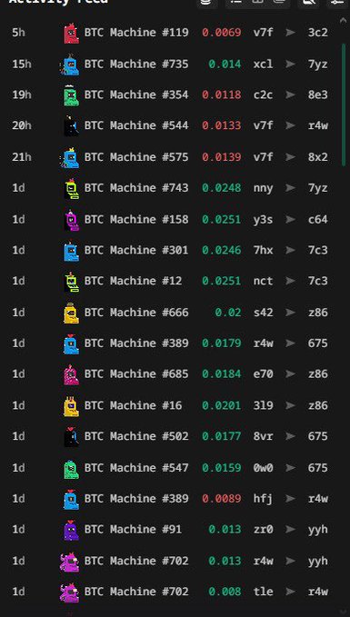The image shows a recent activity feed listing multiple "BTC Machine" transactions with numbers like #119, #735, #354, and others, showing values ranging from 0.0089 to 0.0251 in red and green, along with abbreviated wallet addresses. This activity log visually supports the post's claim of 32+ sales activity on BTCM Ordinals, demonstrating the heightened trading volume the user attributes to the recent RH (RunesHeaven?) launch that has sparked renewed interest in BTC Machine ordinals.