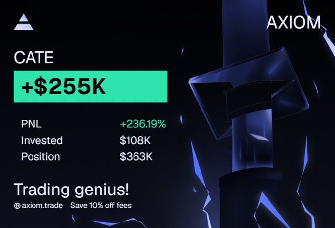 A promotional image for Axiom.trade showcasing a "Trading genius!" with the CATE token, displaying a +$255K gain, +236.19% PNL, $108K invested, and a $363K position. It aligns with the post by highlighting an extreme trading success story, with a call to action to "Save 10% off fees" at axiom.trade, reinforcing the narrative of traders making life-changing profits through memecoins.