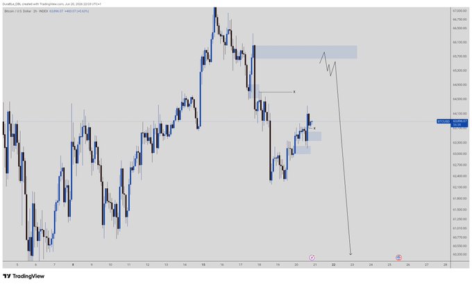 The image shows a chart with a blue line representing the price of Bitcoin, which is currently at $BTC. The chart also displays a price chart for Etherium, another cryptocurrency, showing that its value has been decreasing over time. The chart indicates that the price of Etherium might be a good opportunity to sell Bitcoins due to their current high prices and the potential for further increases in the future.