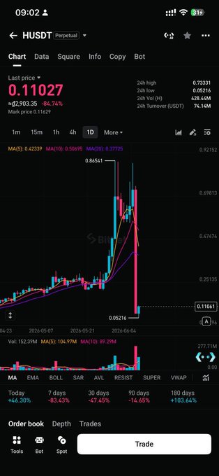 The image shows a smartphone screen displaying information about bitcoin and cryptocurrency markets. The phone is open, and various stock and price data for different companies are shown, including Bitcoin. The user of the device appears to be interested or active in tracking these market trends.
