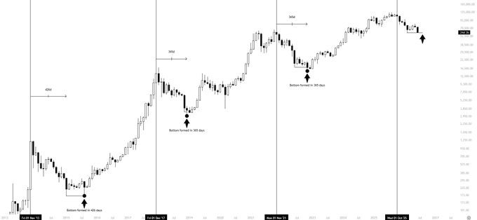 "I've been waiting patiently for this moment... $BTC The final phase. The final extension. I'r about 90% invested."