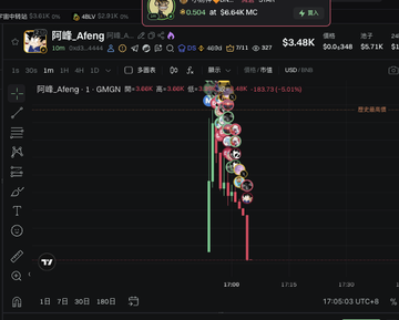 The image shows a trading chart of $阿隆 (Along) on GMGN, displaying a sharp price decline from around $0.0048 to $0.0040 with multiple big holders including "A-feng," "潜水" (Diving), "wick李," and "ox孙子" marked with sell/liquidity icons. This visually supports the post's complaint about insider wallets dumping the token immediately after retail investors buy in, as the candlestick chart clearly shows a steep drop occurring alongside these flagged sell positions.