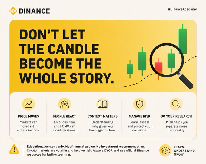 A Binance Academy educational infographic with the headline "DON'T LET THE CANDLE BECOME THE WHOLE STORY." It features five key points: PRICE MOVES, PEOPLE REACT, CONTEXT MATTERS, MANAGE RISK, and DO YOUR RESEARCH (DYOR), illustrated with a magnifying glass examining candlestick chart patterns. Includes a disclaimer that it's educational content, not financial advice.