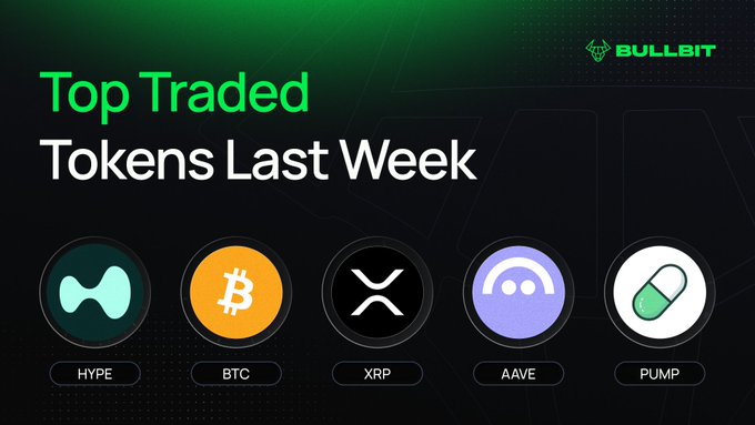 Bullbit promotional graphic titled 'Top Traded Tokens Last Week' displaying cryptocurrency logos for HYPE, BTC (Bitcoin), XRP, AAVE, and PUMP on a dark background.
