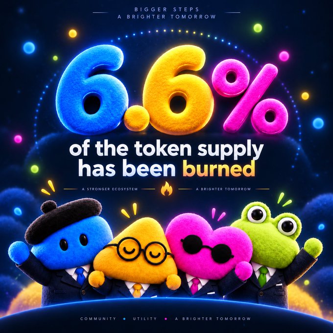 A vibrant promotional graphic announces that "6.6% of the token supply has been burned," featuring four colorful plush characters wearing suits under the tagline "BIGGER STEPS A BRIGHTER TOMORROW," which aligns with the post's message about reducing supply while expanding the project's vision at dotsfirm.io.