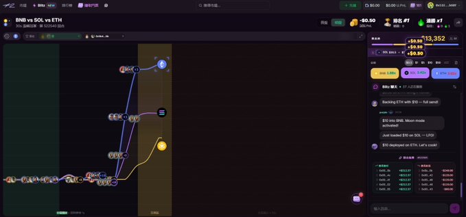 A Binance trading interface displays the "BNB vs SOL vs ETH" speed trading game, showing a price chart with three competing token trend lines (BNB, SOL, ETH) racing on the 30-second timeframe, with current values around 1,887 BNB, 13,352 SOL, and $0.50 ETH displayed in the top panel.