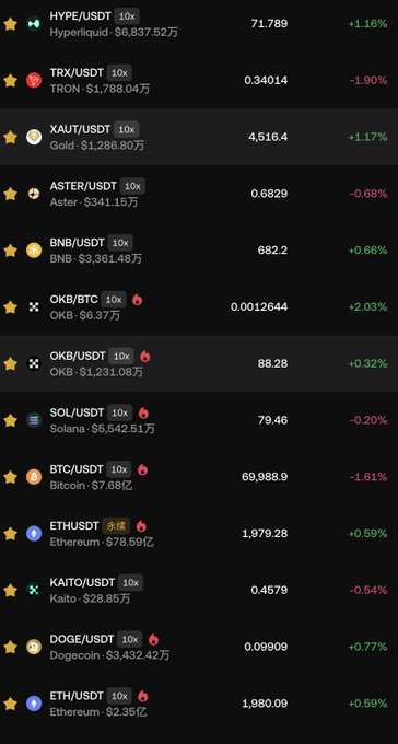 The image displays a large table or chart with various cryptocurrency values and their current positions at different times. It seems to be a snapshot of the crypto world at this particular moment, capturing the performance of Bitcoin and other coins over time. The image focuses on the fluctuations and changes within the crypto market, emphasizing how certain coins have performed better than others during this period. For instance, Bitcoin has fallen below 70K, while MicroStrategy sold Bitcoin. Meanwhile, other coins such as OKB andETH have seen their value increase during these fluctuations. Overall, it highlights the dynamic nature of the crypto world and the potential opportunities for investors to navigate through its ever-changing landscape.