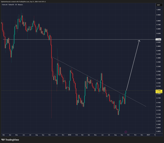 A TradingView chart of FET/USDT on Binance shows the token's price collapse from ~$0.60 to ~$0.12 following the OCEAN/ASI alliance fallout, with a dashed downtrend line and a white arrow highlighting the recent breakout above the bearish trendline, suggesting a major reversal is underway.
