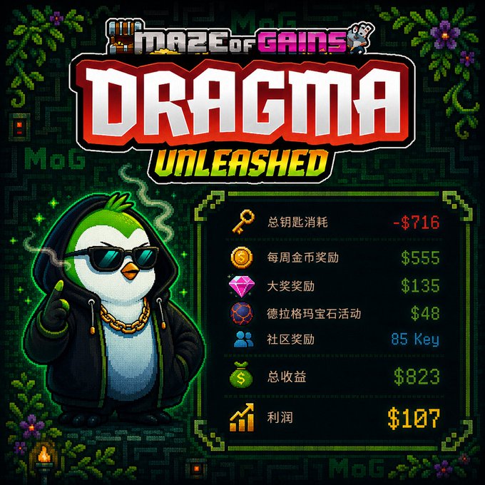 A promotional graphic for "Maze of Gains - Dragma Unleashed" featuring a cartoon penguin in sunglasses and gold chain, displaying various rewards in Chinese including key consumption (-$716) and total revenue ($823).