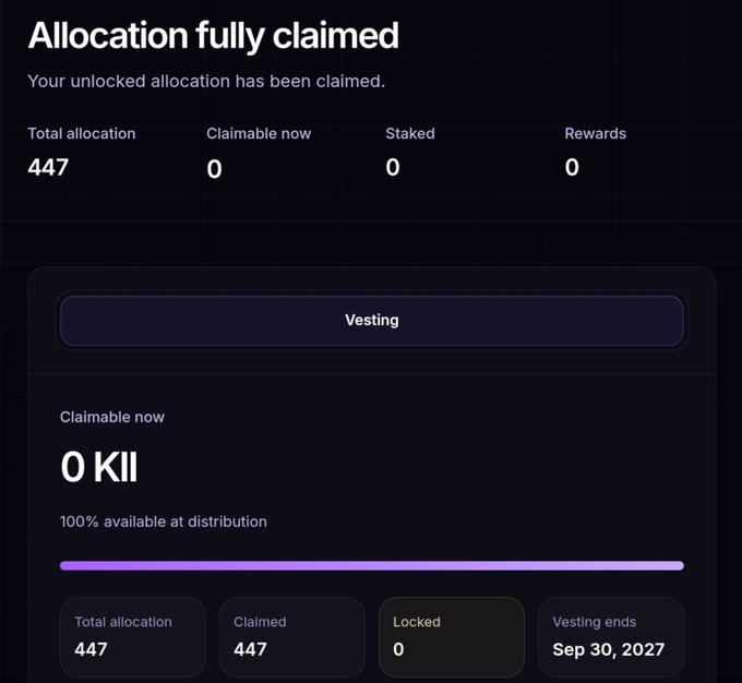 A dark-themed cryptocurrency dashboard showing "Allocation fully claimed" with a Total allocation of 447, Claimable now of 0 KII, Staked of 0, and Rewards of 0, indicating 100% vesting availability by Sep 30, 2027.