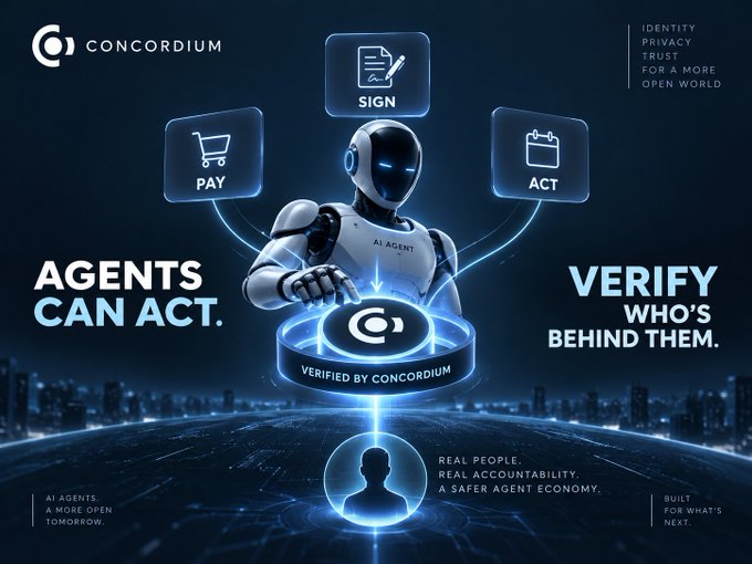 Concordium promotional banner featuring an AI robot agent with icons for 'Sign,' 'Pay,' and 'Act,' with the tagline 'Agents Can Act. Verify Who's Behind Them,' emphasizing identity, privacy, and trust.
