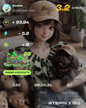 A STEPN GO fitness app activity screen for user 'BadiGo' dated 12/07/2026, showing stats like +93.94, -5.8, +26, 1.83 Km, 00:29:34 Time, and 3.7 Avg Speed, featuring an illustration of a girl and a dog.