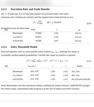 This image shows a technical table titled "2.2.1 Execution Rate and Trade Density" and "2.2.2 Entry Threshold Model," displaying mathematical formulas and parameters (λ̂ = 0.219, Δt = 1/2 minutes) along with bot performance metrics for three configurations—Bonereaper, one, and another variant—with Sharpe ratios (y) and trade velocities (q) for assets BTC, ETH, and SOL.

The image appears unrelated to the post about a Polymarket bot, Andrey Markov, and Markov chains—there is no clear connection between this quantitative trading execution model and the story about Russian mathematics being applied to prediction markets.