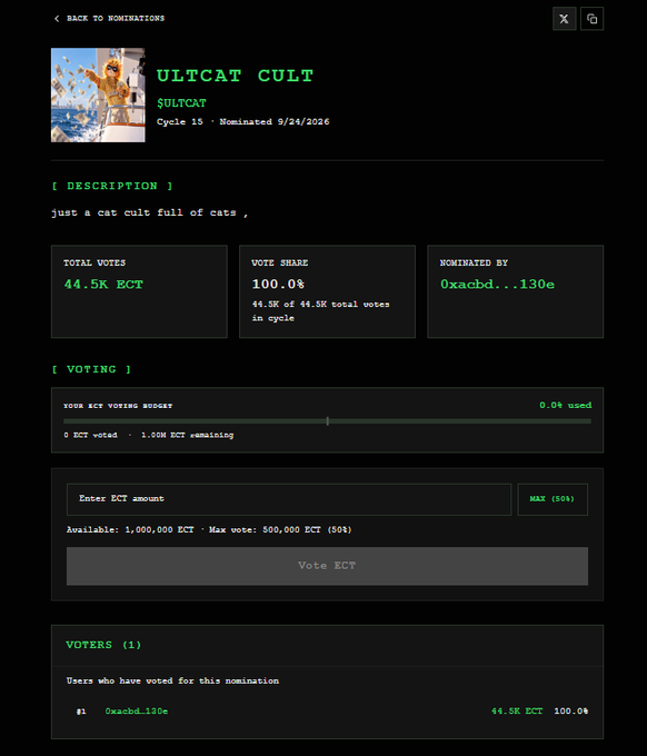 A screenshot of a crypto voting platform showing a nomination for "ULTCAT CULT" with a total of 44.5K ECT votes and 100.0% vote share.
