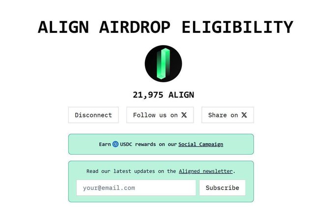 The image shows an "ALIGN AIRDROP ELIGIBILITY" page displaying an allocation of 21,975 ALIGN tokens, with options to disconnect, follow/share on X, earn USDC rewards via a social campaign, and subscribe to the Aligned newsletter. This corresponds to the post's update about the $ALIGN airdrop claim going live and rewards being allocated, with users able to check their allotment.