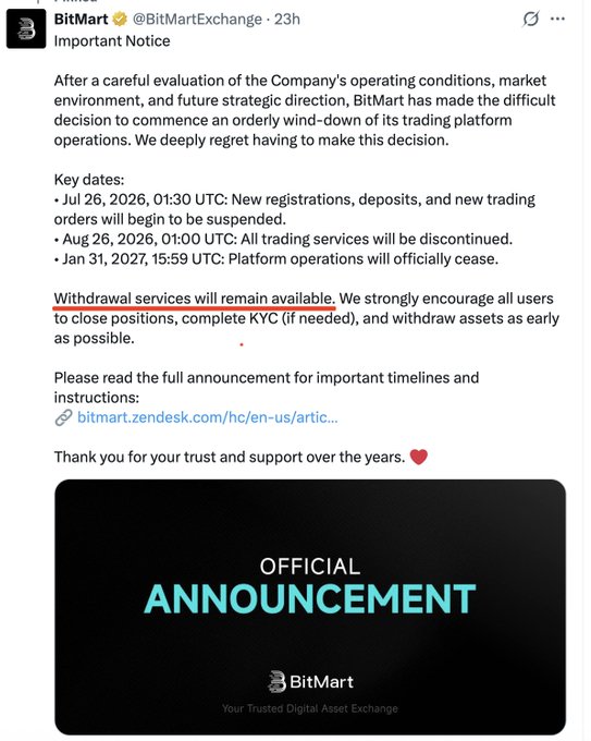 A tweet from BitMart (@BitMartExchange) titled "Important Notice" announces an orderly wind-down of its trading platform, with new registrations suspended on Jul 26, 2026, all trading discontinued on Aug 26, 2026, and full platform operations ceasing on Jan 31, 2027, while emphasizing that withdrawal services remain available. The post highlights this as a notable closure in the crypto sector, urging users to close positions and withdraw assets promptly.