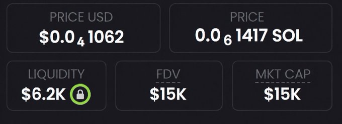A cryptocurrency dashboard displays key metrics for a token: a price of $0.041062 USD or 0.061417 SOL, with $6.2K locked liquidity, and both FDV and market cap at $15K. The low market cap figure aligns with the post's teaser about discovering a new meme coin with a minimal valuation, setting up the pump-and-dump narrative.
