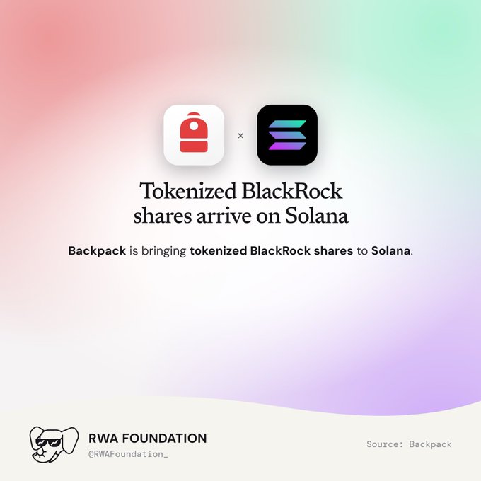 A graphic announcing that tokenized BlackRock shares are arriving on Solana via Backpack exchange, posted by RWA Foundation (@RWAFoundation_) with source credited to Backpack.