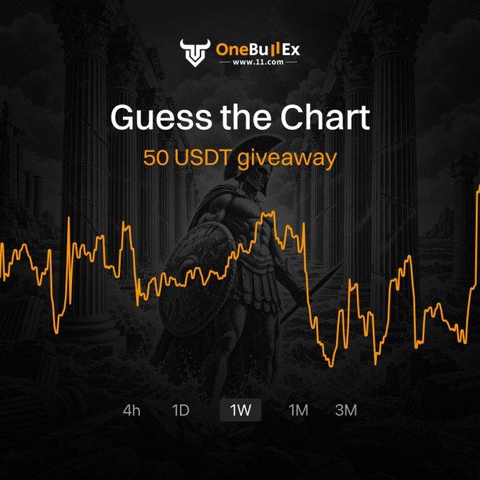 A OneBullEx promotional graphic titled 'Guess the Chart' offering a '50 USDT giveaway', featuring an orange line chart over a dark background with a Spartan warrior.