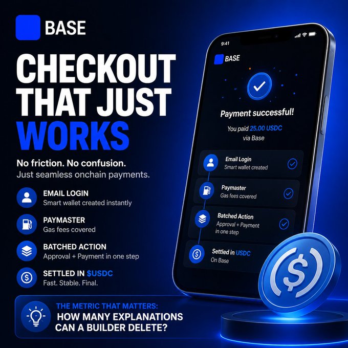 A Base promotional graphic advertises "CHECKOUT THAT JUST WORKS" with a smartphone displaying a 25.00 USDC "Payment successful!" screen showing email login, paymaster, and batched action steps, alongside a USDC coin trophy—visually reinforcing the post's point that Base enables seamless, frictionless onchain payments without bridges or seed phrases.