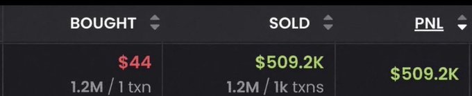 A trading interface snippet shows massive gains: Bought at $44, Sold at $509.2K, resulting in a PNL of $509.2K.
