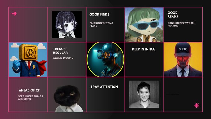 A dark-themed crypto/AI-themed profile grid featuring various character avatars including a purple-haired anime girl, a green-haired figure with sunglasses, a businessman with a TV head, a man with glowing red eyes, and a black cat, with labels like 'GOOD FINDS', 'TRENCH REGULAR', and 'DEEP IN INFRA'.