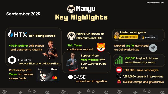 The image displays a "Manyu Key Highlights" infographic for September 2025, featuring achievements like a Tier 1 HTX listing, Chainlink recognition, a Vitalik Buterin charity donation, media coverage on CryptoPotato and Crypto News, a Top 10 CoinMarketCap launchpad ranking, and a $180,000 buyback and burn commitment. It visually supports the post's callout by showcasing $MANYU's September milestones that meme enthusiasts should be obsessing over.