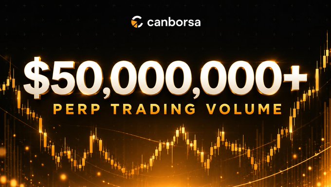 A promotional graphic for 'canborsa' advertises '$50,000,000+ PERP TRADING VOLUME' in bold text overlaid on a gold and black candlestick chart background.