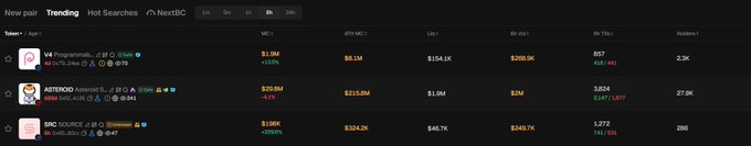 A cryptocurrency market dashboard displaying the 'Trending' tab with tokens including V4 Proginals, ANTROID, and SRC, showing metrics like market cap, 1h and 24h price changes, and volumes.