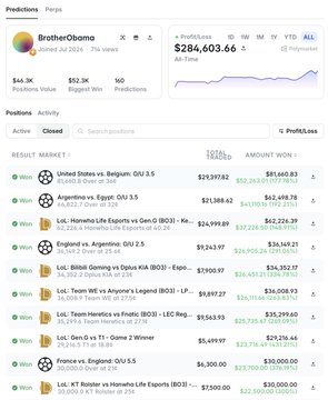 The image shows the Polymarket profile of "BrotherObama," who turned $2,999 into $17,492.20 on a Korean League match prediction (Ldl: Ulsan Hyundai vs Dnipro KIA), achieving an 82% win rate with a total PnL of $284,003.66 as of July 2026, supporting the post's claims about the bettor's success and strategy.